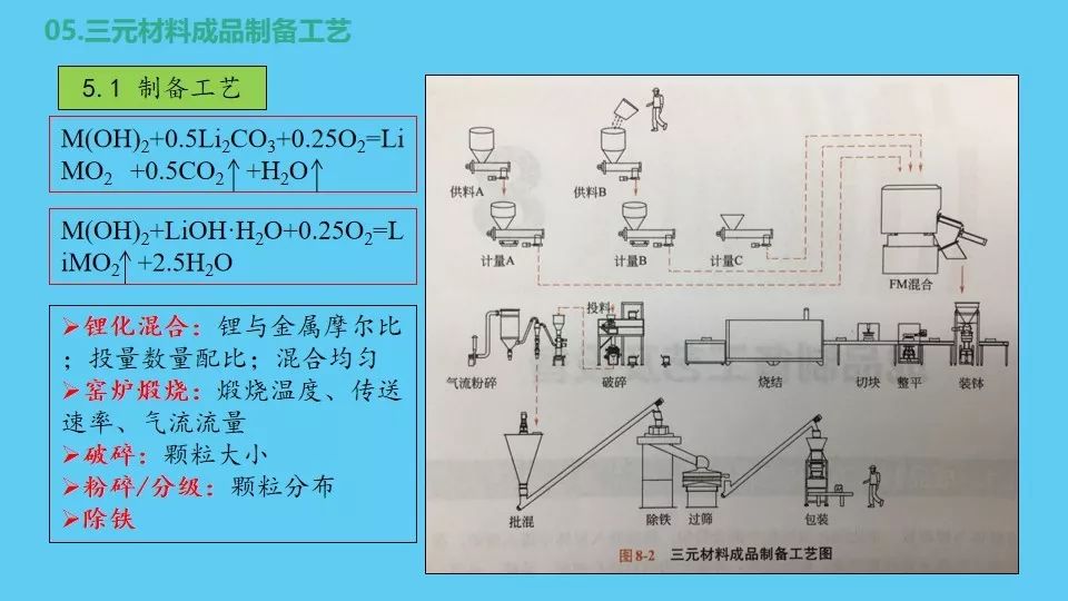 锂离子电池