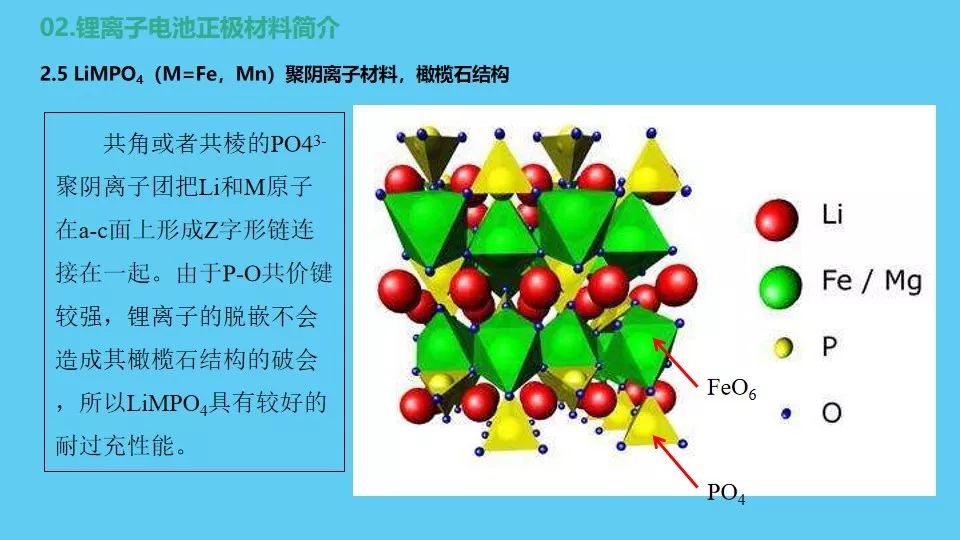 锂离子电池