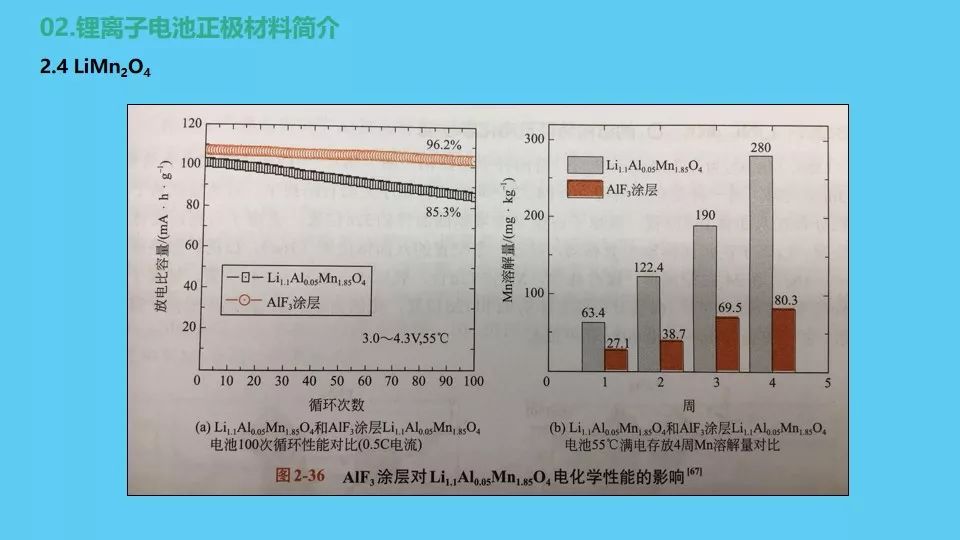 锂离子电池