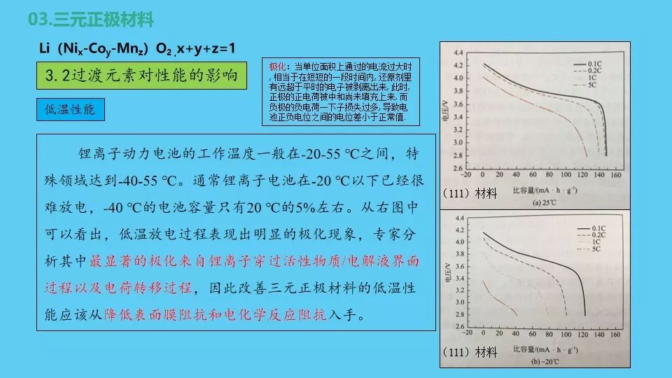 锂离子电池