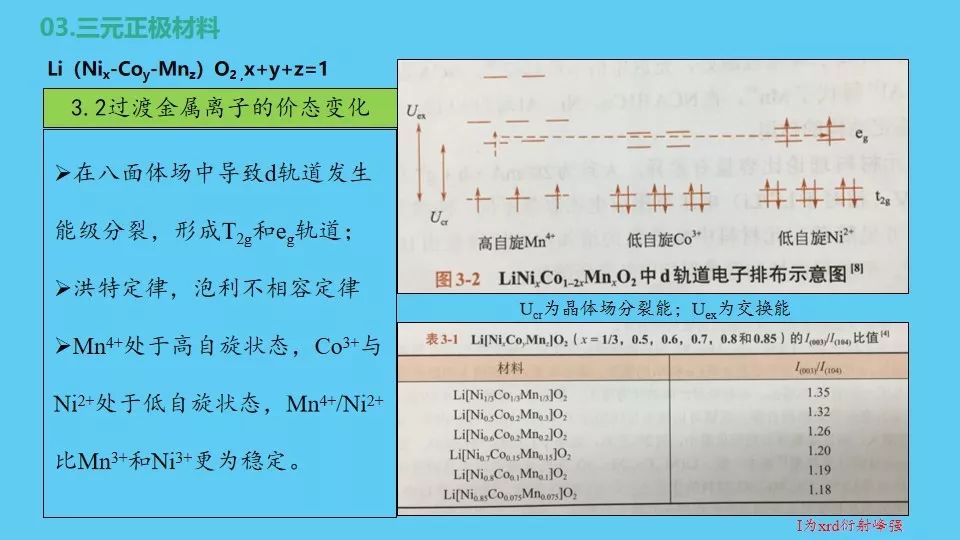 锂离子电池