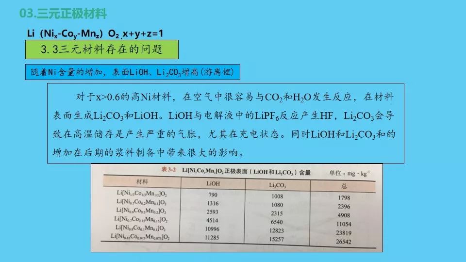 锂离子电池