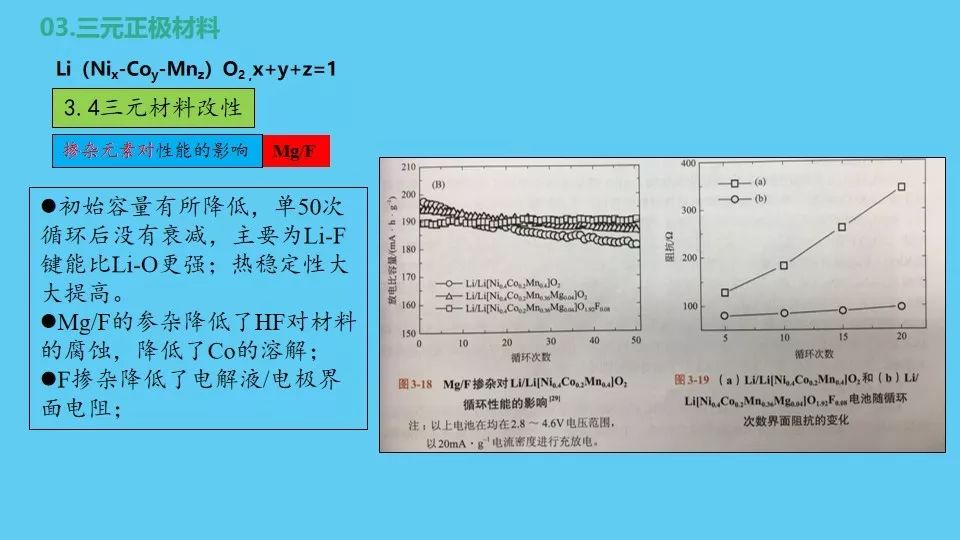 锂离子电池