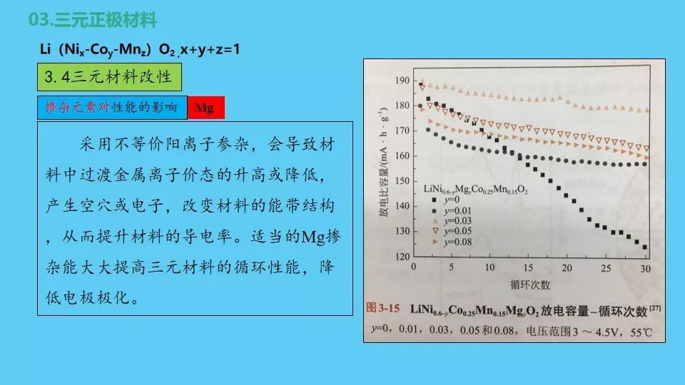 锂离子电池