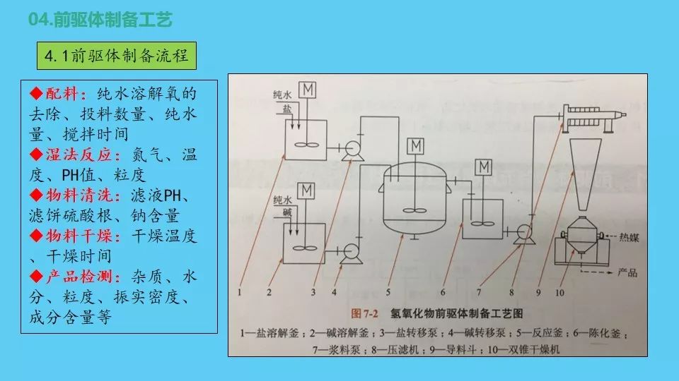 锂离子电池