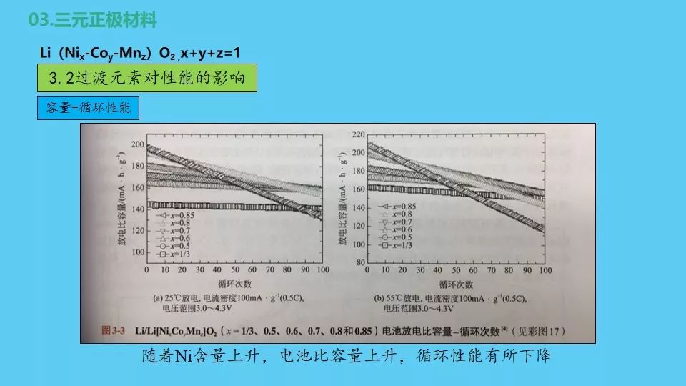 锂离子电池