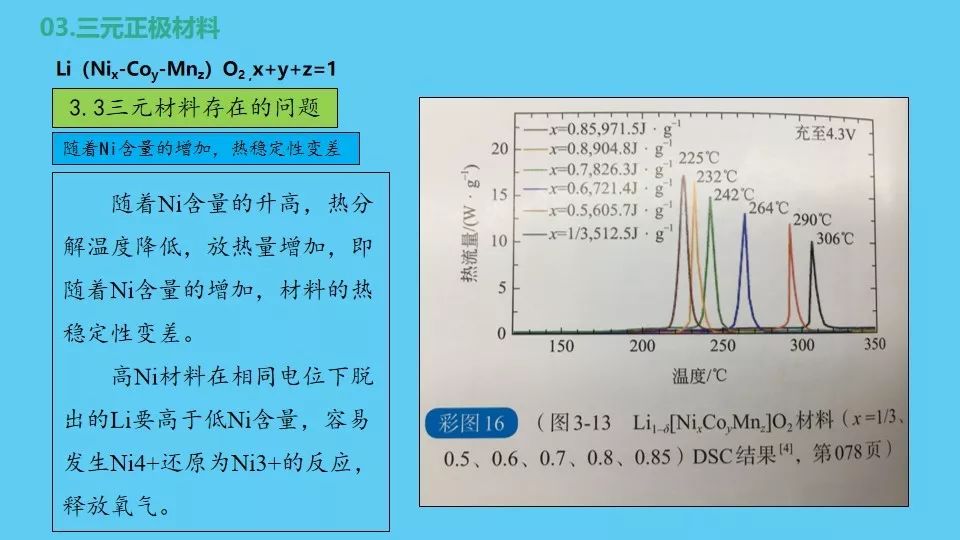 锂离子电池