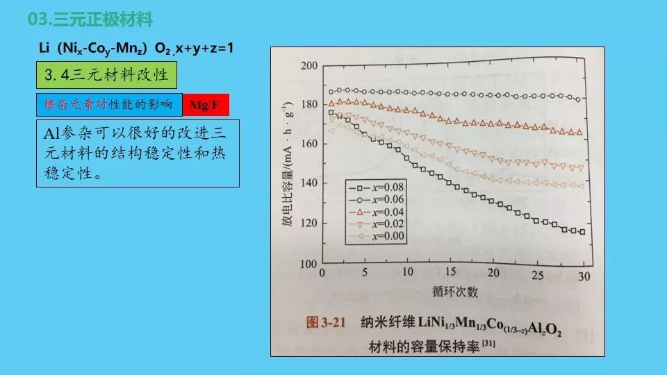 锂离子电池