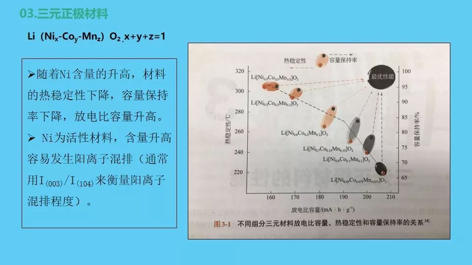 锂离子电池