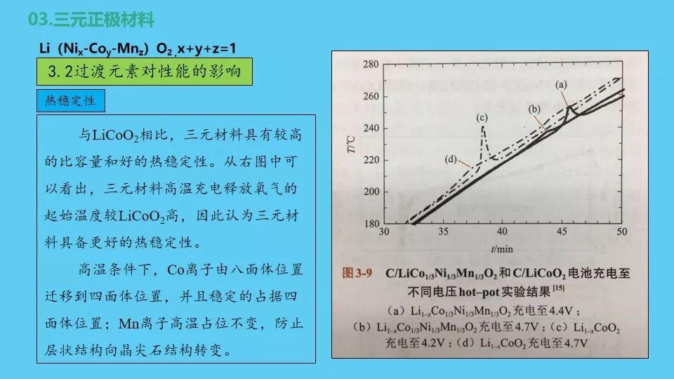 锂离子电池