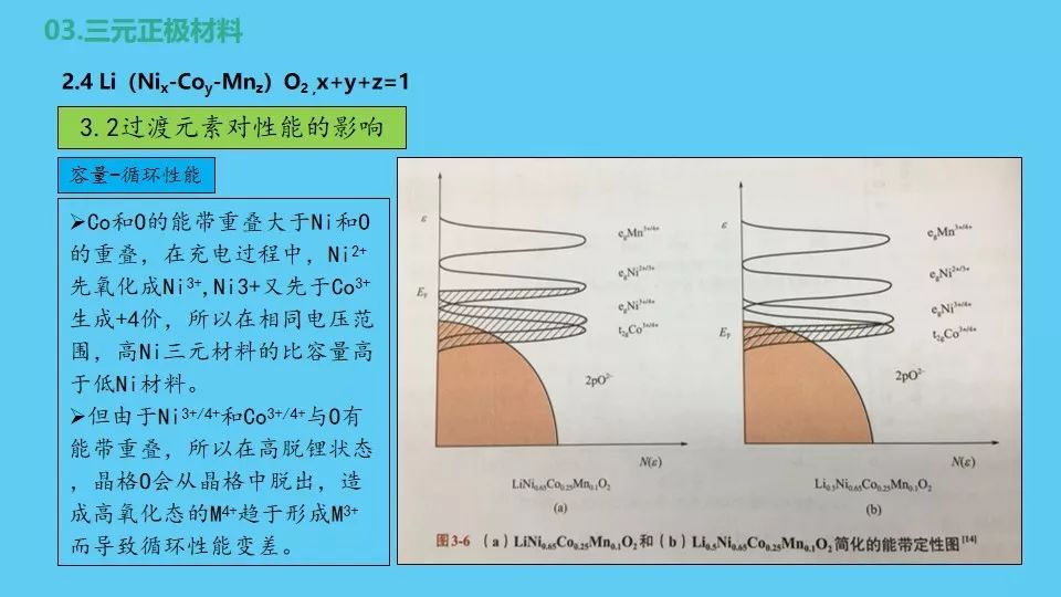 锂离子电池