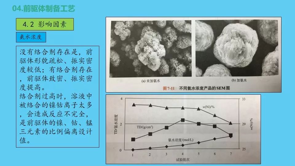 锂离子电池