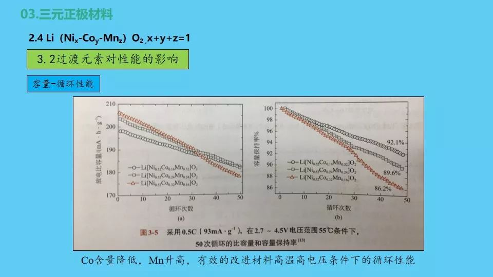 锂离子电池