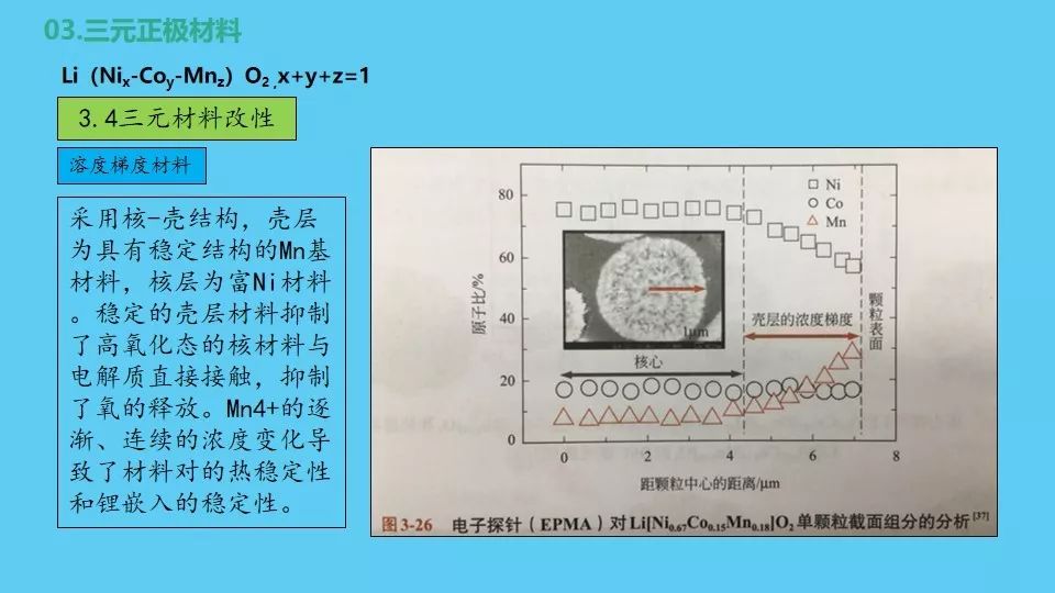 锂离子电池