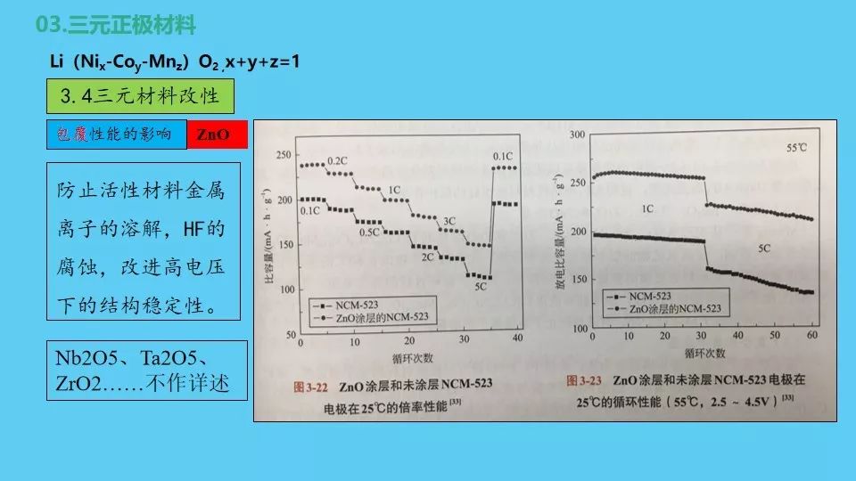 锂离子电池