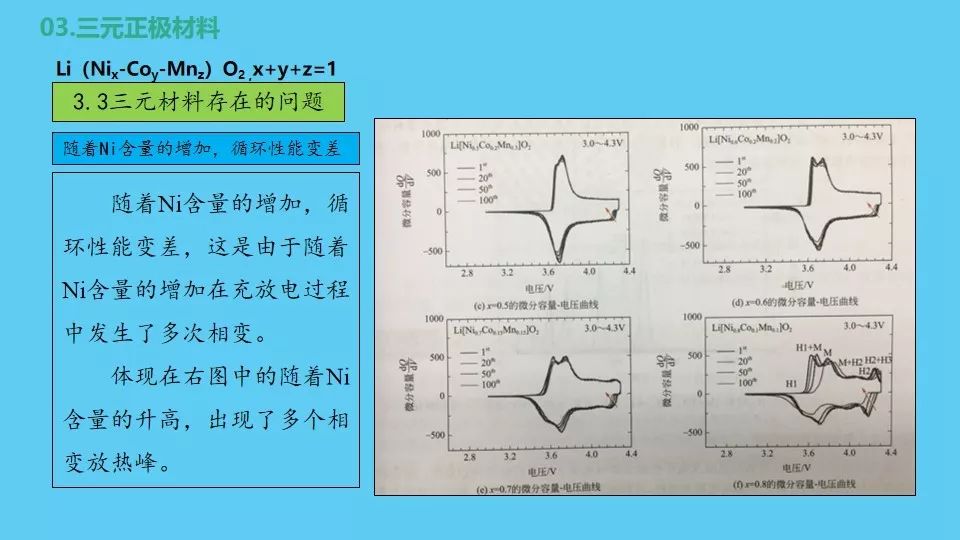 锂离子电池