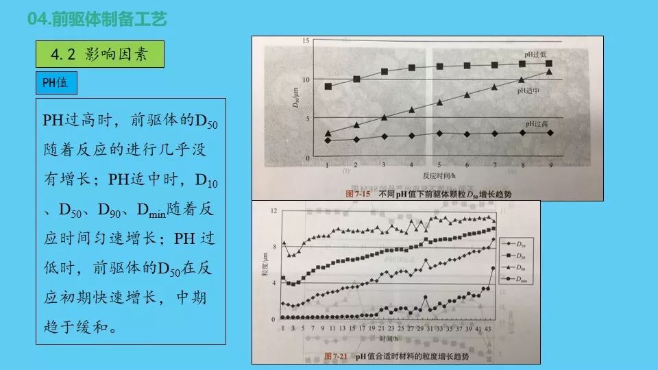 锂离子电池