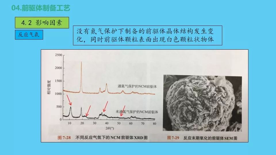 锂离子电池