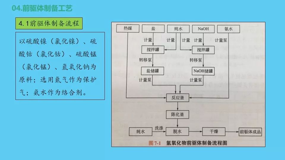 锂离子电池