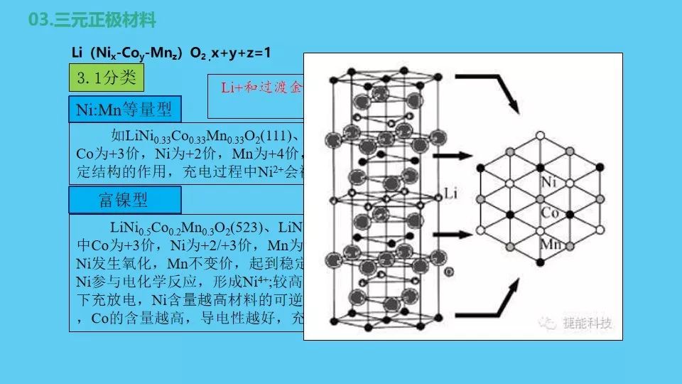 锂离子电池