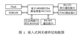 嵌入式