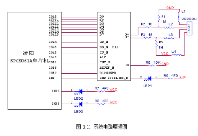 接口