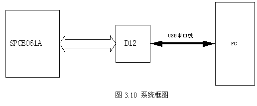 接口