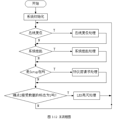 接口