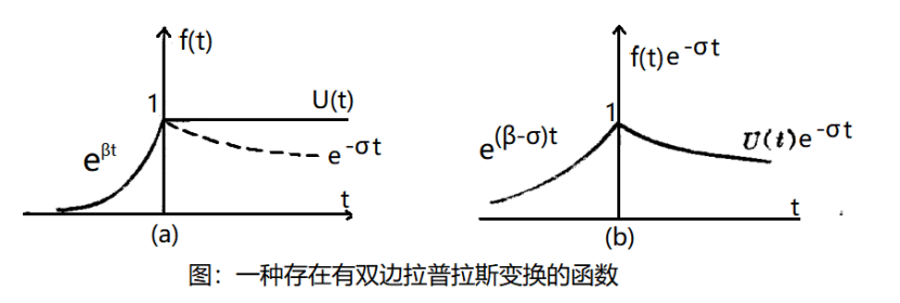 拉普拉斯变换