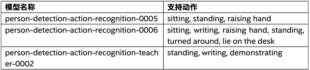 深度学习