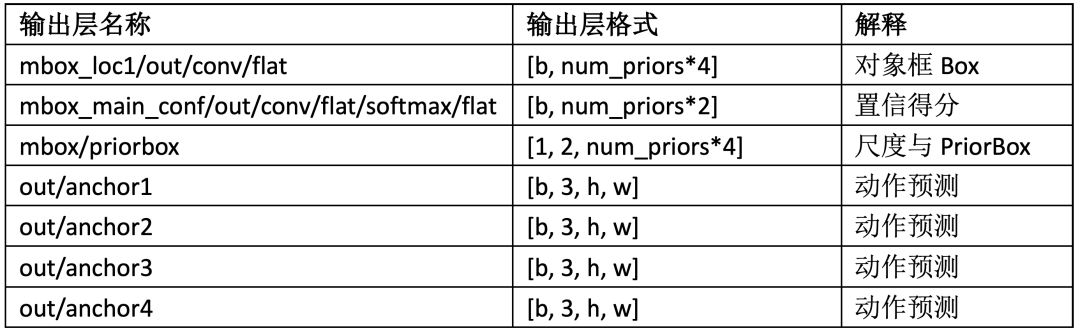 深度学习