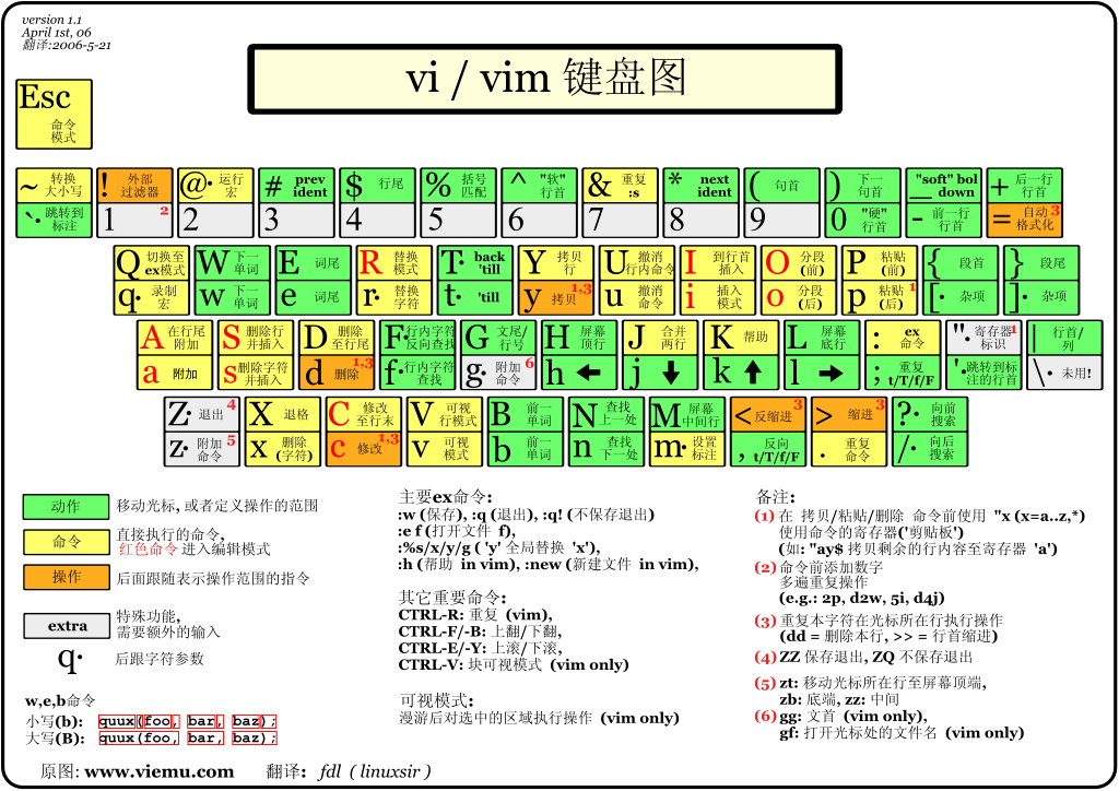 Linux