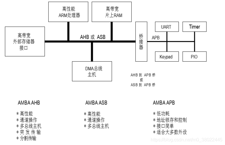 处理器