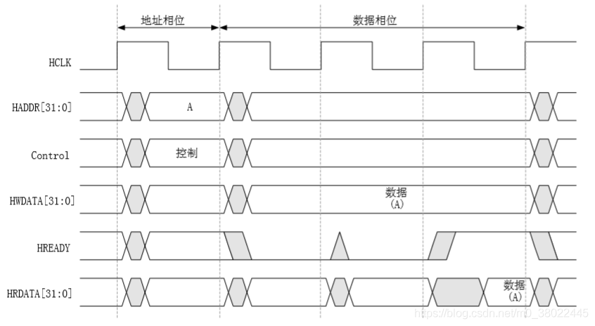 处理器