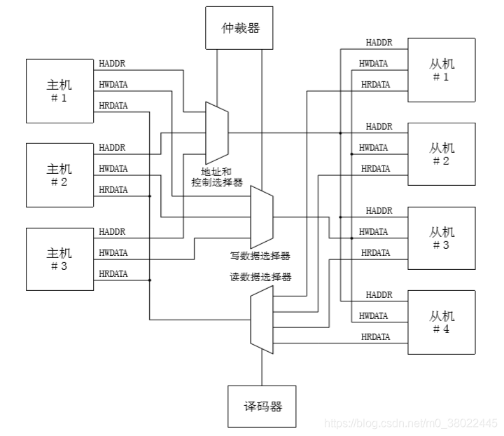 处理器