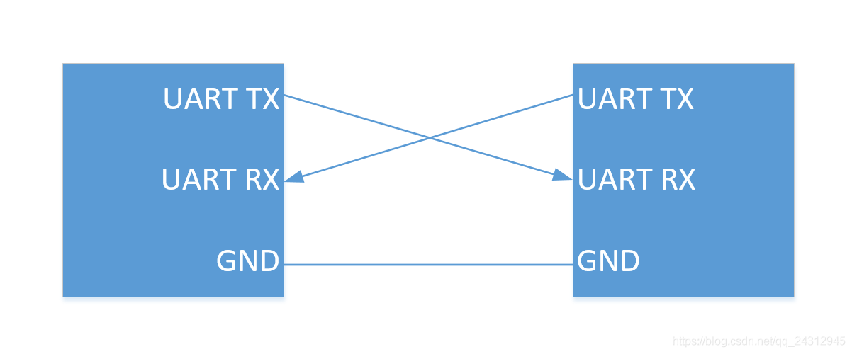 uart