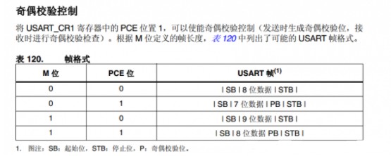 STM32 USART