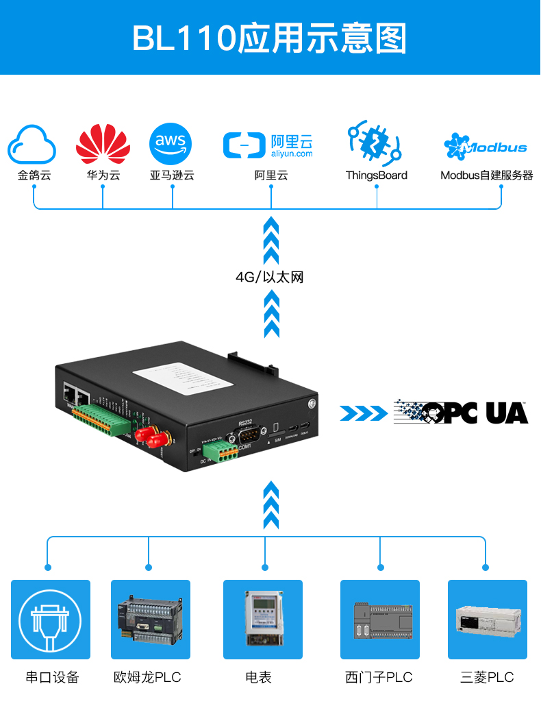 MQTT