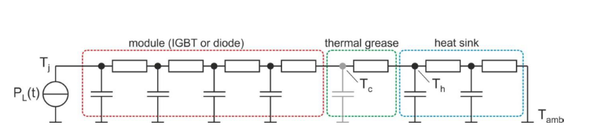 IGBT