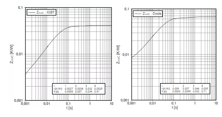 IGBT