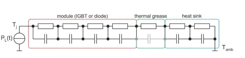 IGBT