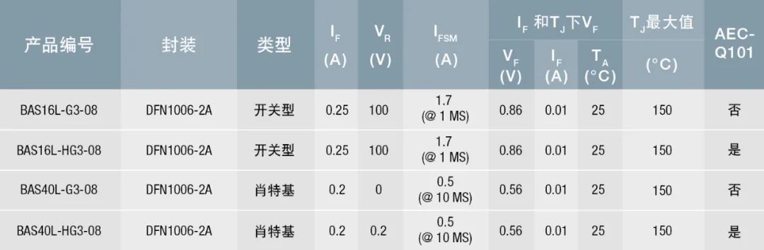 信号