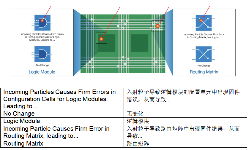 FPGA