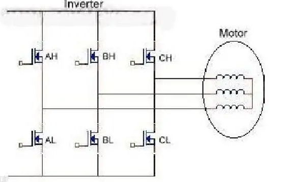 PWM