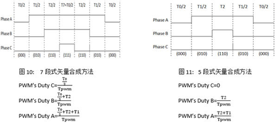 PWM