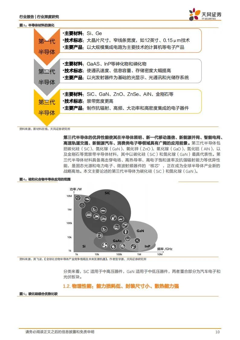 新能源汽车