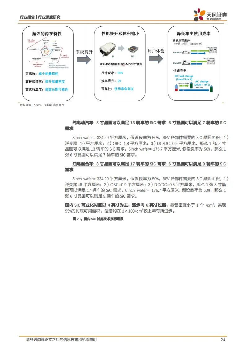 新能源汽车