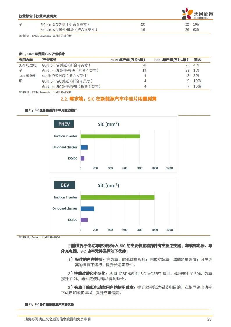 新能源汽车