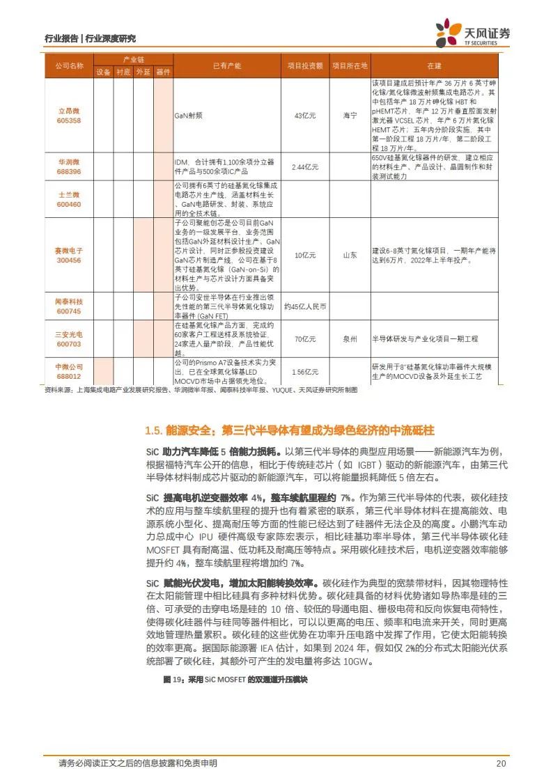 新能源汽车