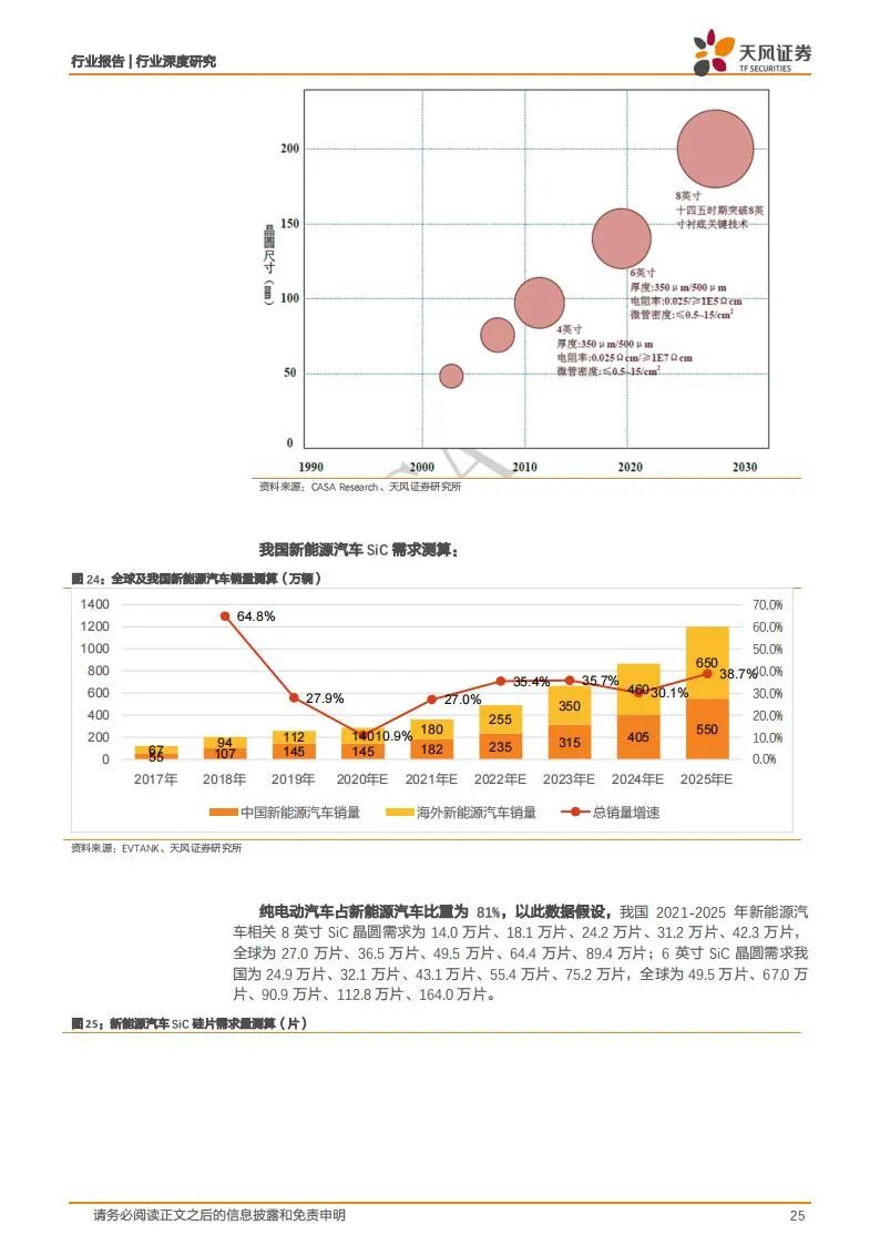 新能源汽车